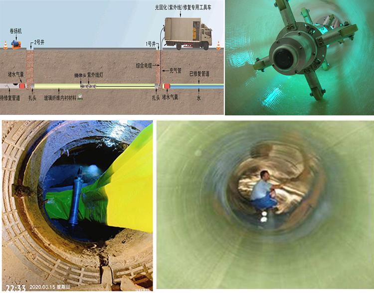 让胡路UV-CIPP内衬修复