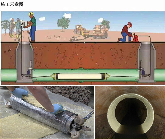 让胡路管道局部点状修复